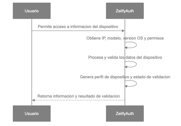 Diagrama 3